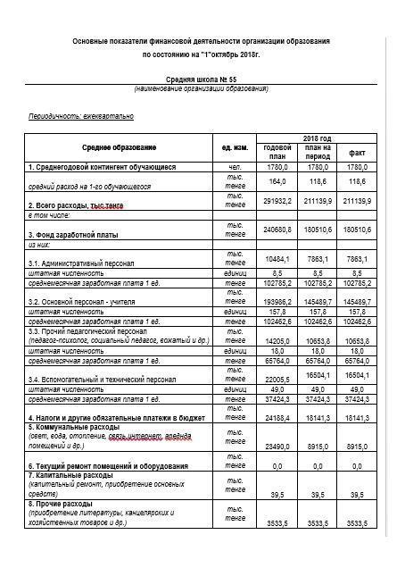 Ашық бюджет