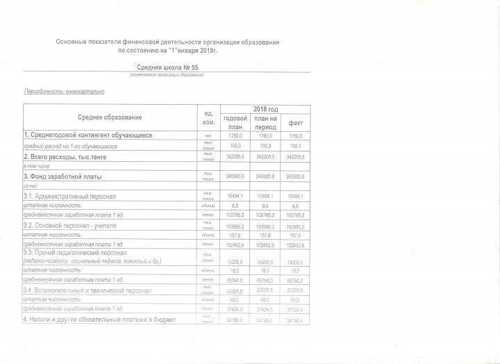 Основные показатели финансовой деятельности организации образования по состоянию на 1 января 2019г