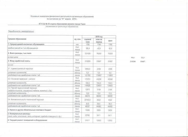 Ашық бюджет