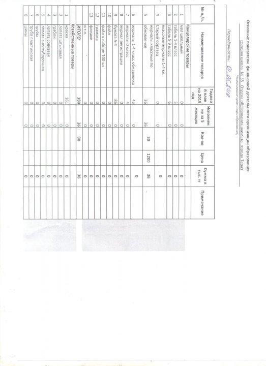 Ашық бюджет