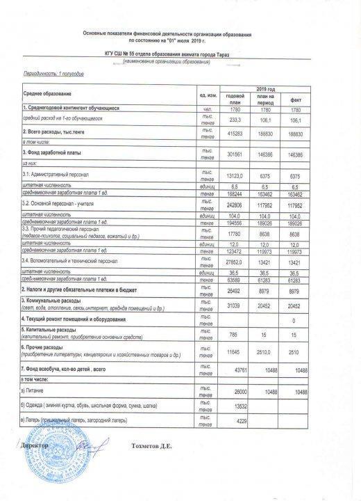 Ашық бюджет