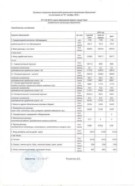 ашық бюджет қазан