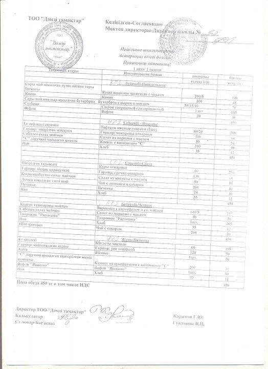 Тамақ өлшемі мен бағасы