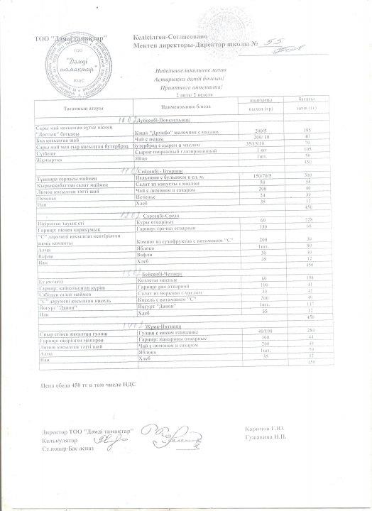 Тағамның өлшемі мен бағасы