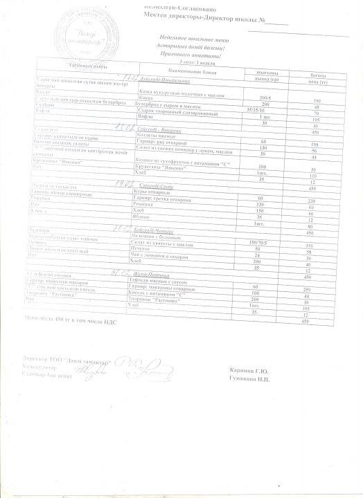 Тағамның өлшемі мен бағасы