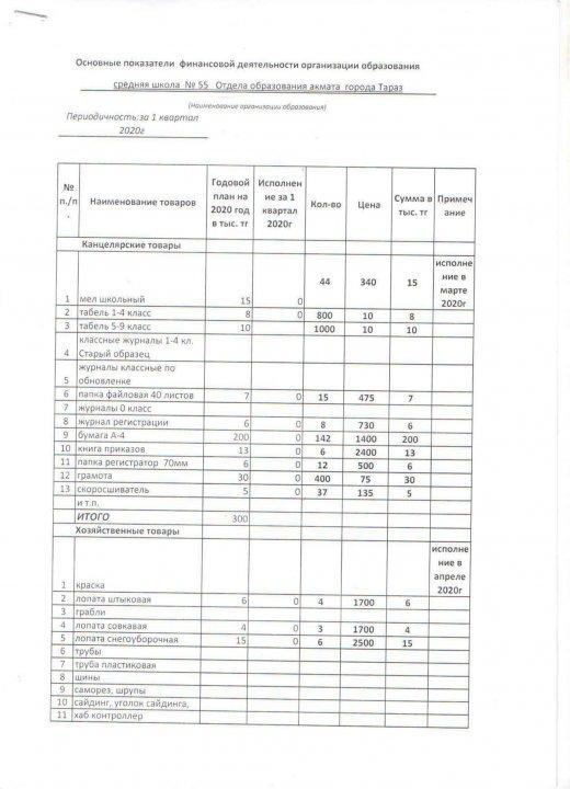 сәуір айындағы қаржылық есеп 2020