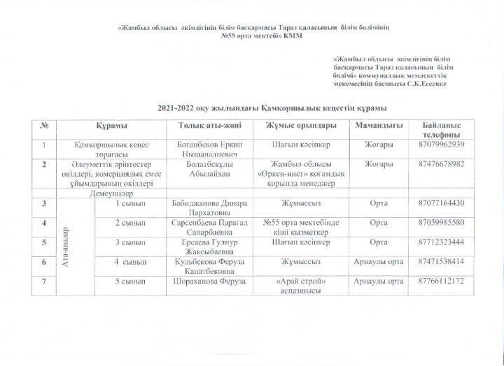 Қамқоршылық кеңес құрамы