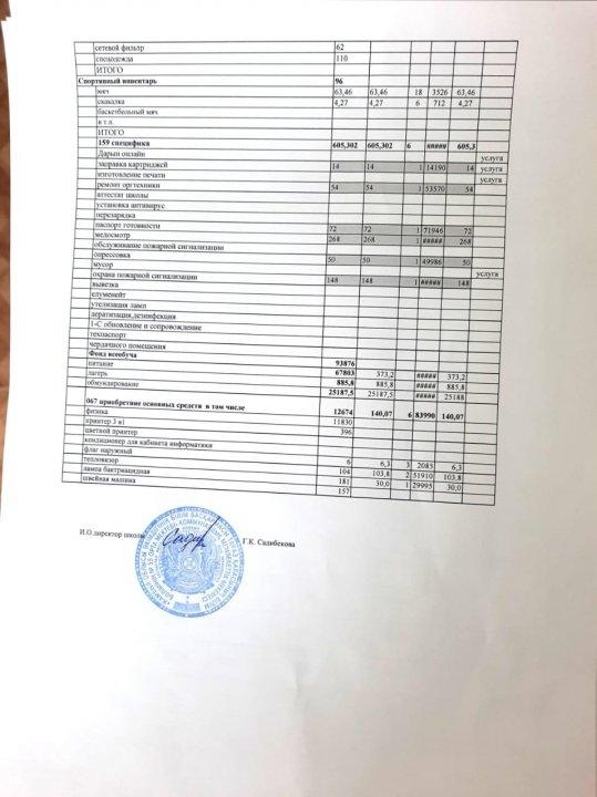 3 квартал 2021