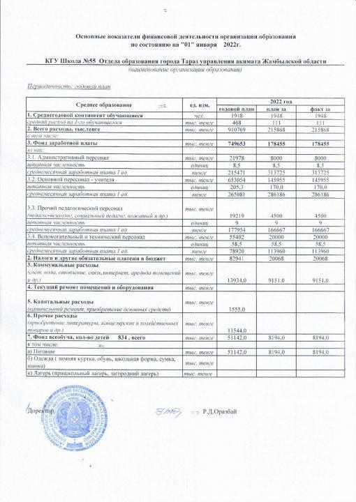 Основные показатели финансовой дейтельности организации образования