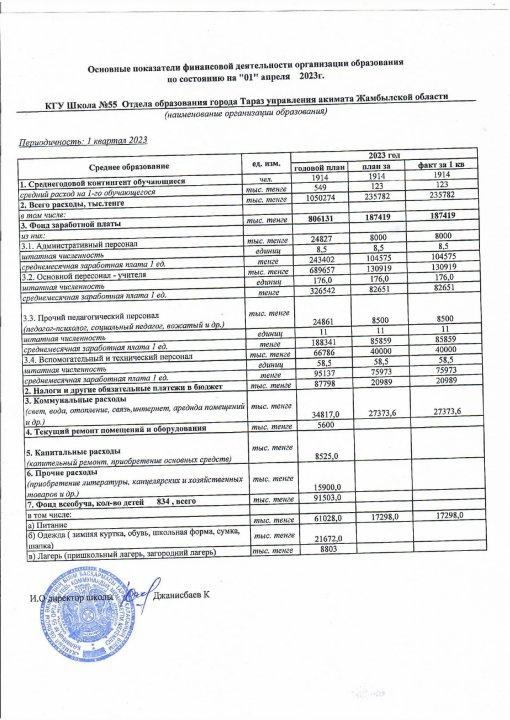 Основные показатели финансовой деятельности организации образования по состоянию 01 апреля 2023г