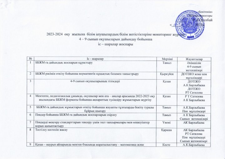 2023-2024 оқу жылына білім алушылардың білім жетістіктеріне мониторинг жүргізу 4-9 сынып оқушыларын дайындау бойынша іс-шаралар жоспары