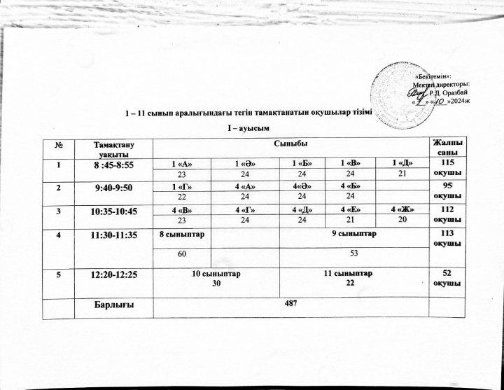 1-11 сынып оқушыларының тегін тамақтану кестесі