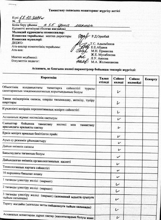 Тамақтану сапасына мониторинг актісі