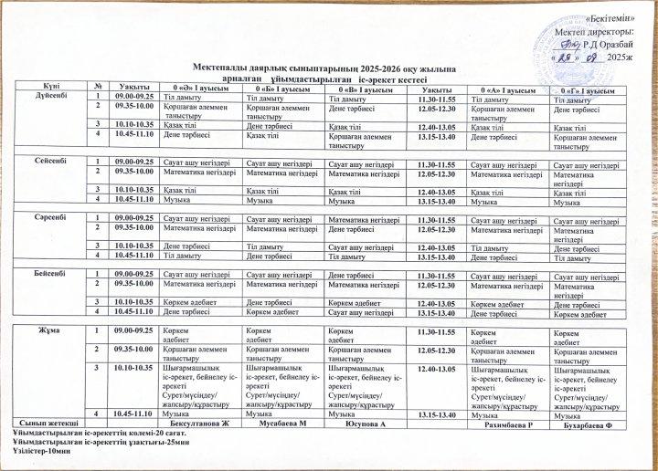2025-2026 оқу жылындағы бастауыш сыныптарының сабақ кестесі 1 тоқсан