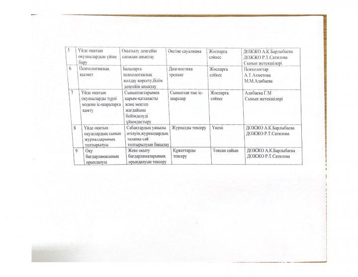 Үйде оқитын оқушылармен жұмыстың 2025-2026 оқу жылына арналған жылдық жоспары