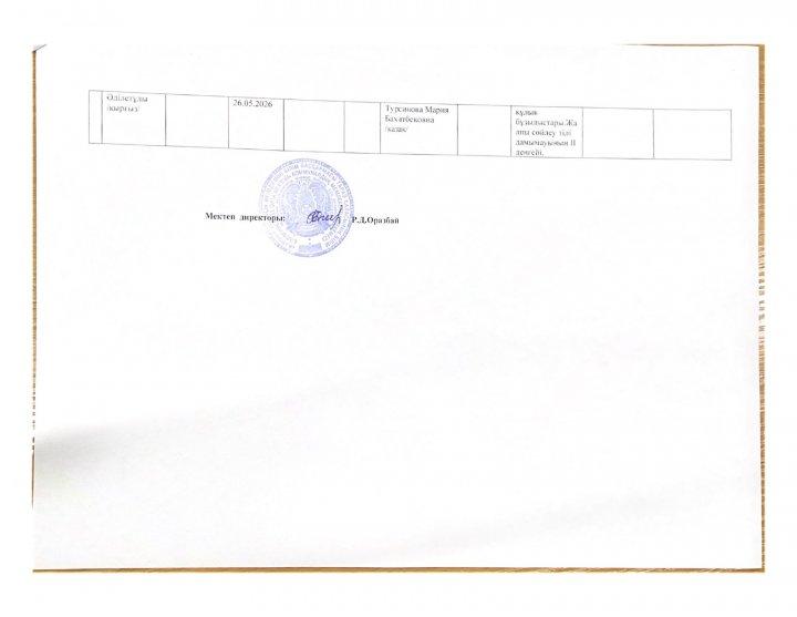 2025-2026 оқу жылы Инклюзивті білім алушылардың тізімі