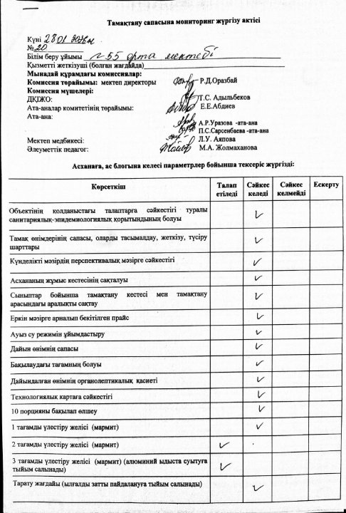 Тамақтану сапасына мониторинг жүргізу актісі